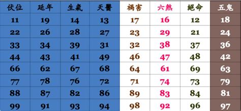 電話測吉凶|數字吉兇查詢/號碼測吉兇（81數理）